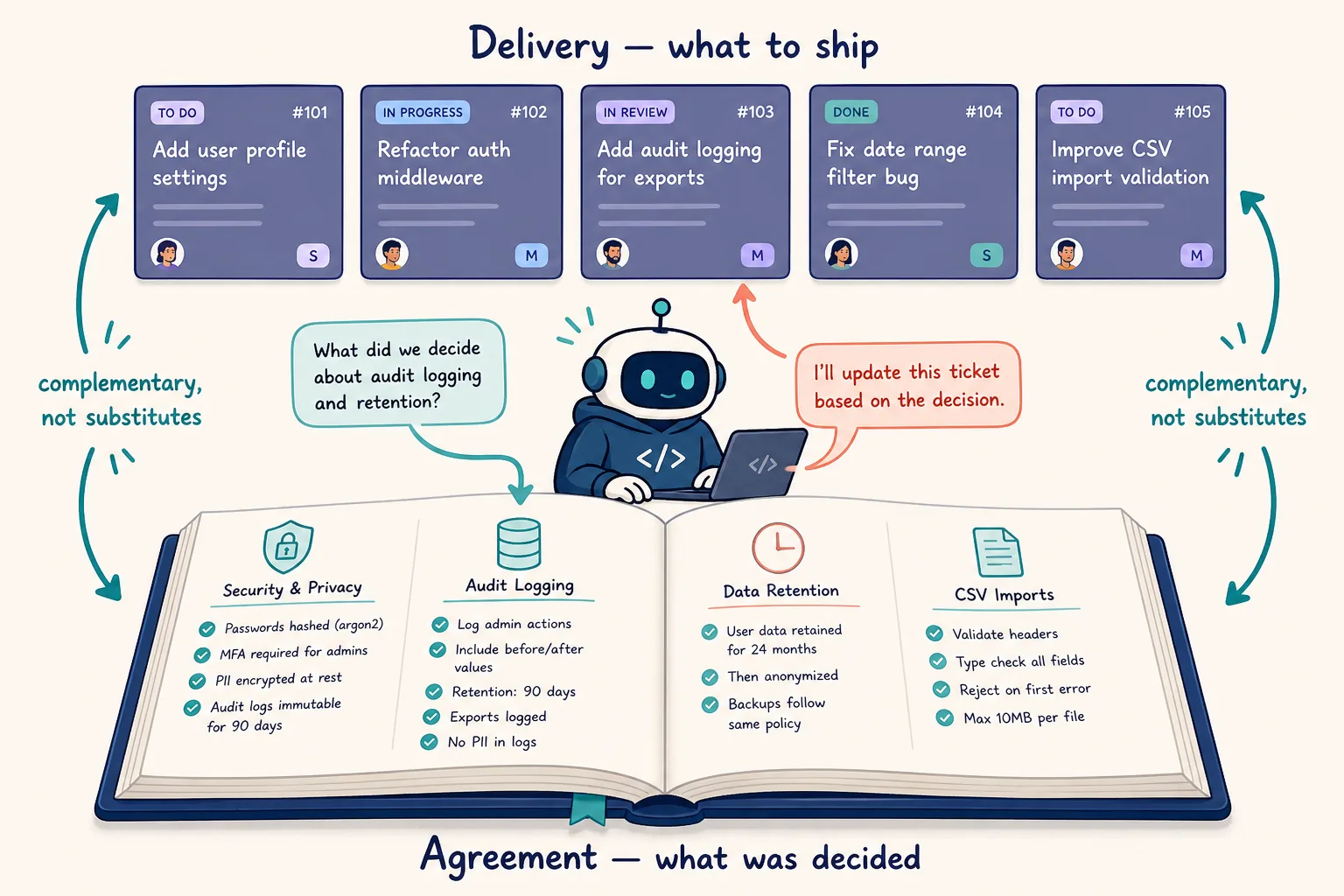Delivery tracking and project agreement as complementary layers