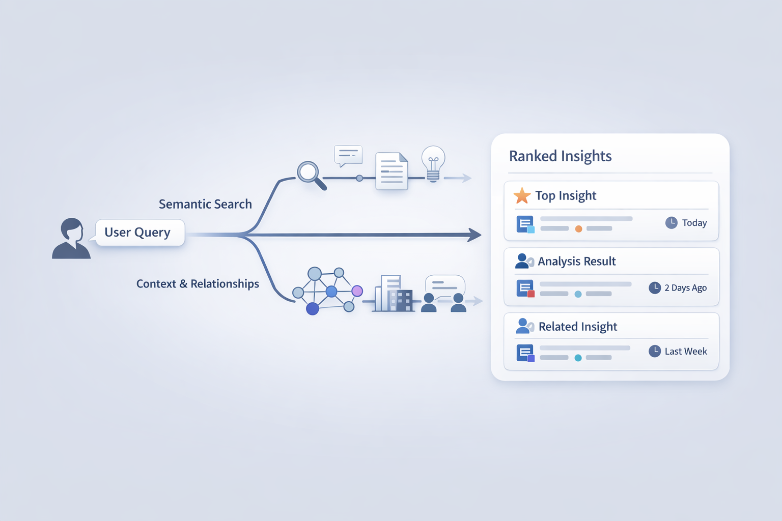 Why hybrid retrieval beats vector search