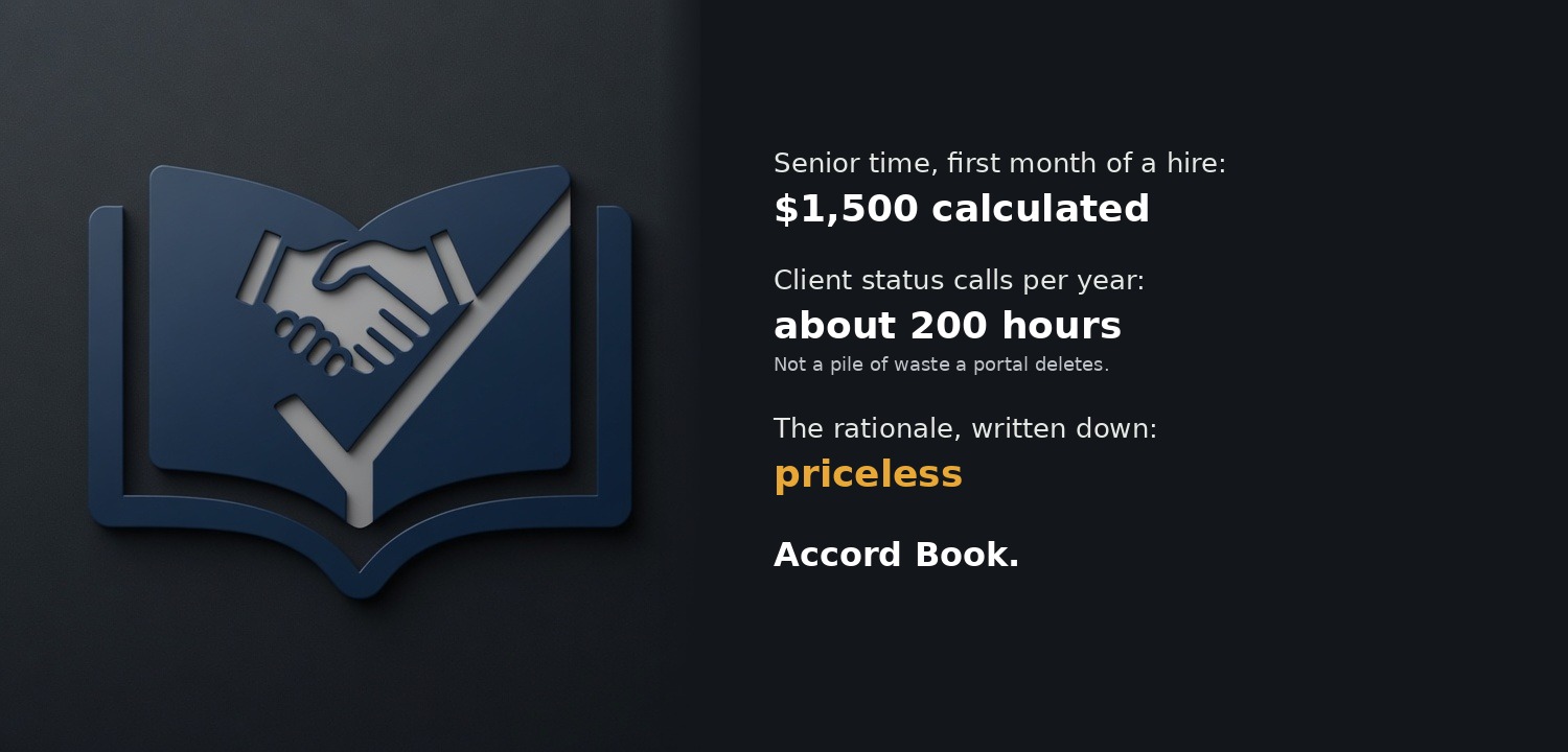 Senior time, first month of a hire: $1,500 calculated. Client status calls per year: about 200 hours. The written rationale: priceless. Accord Book.